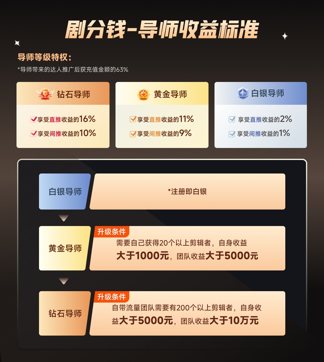 图片[2]-短剧剧本CPS推广项目,给予5000部短剧剧本受权短视频可初始化, 能够一起赚钱-太奇网创联盟